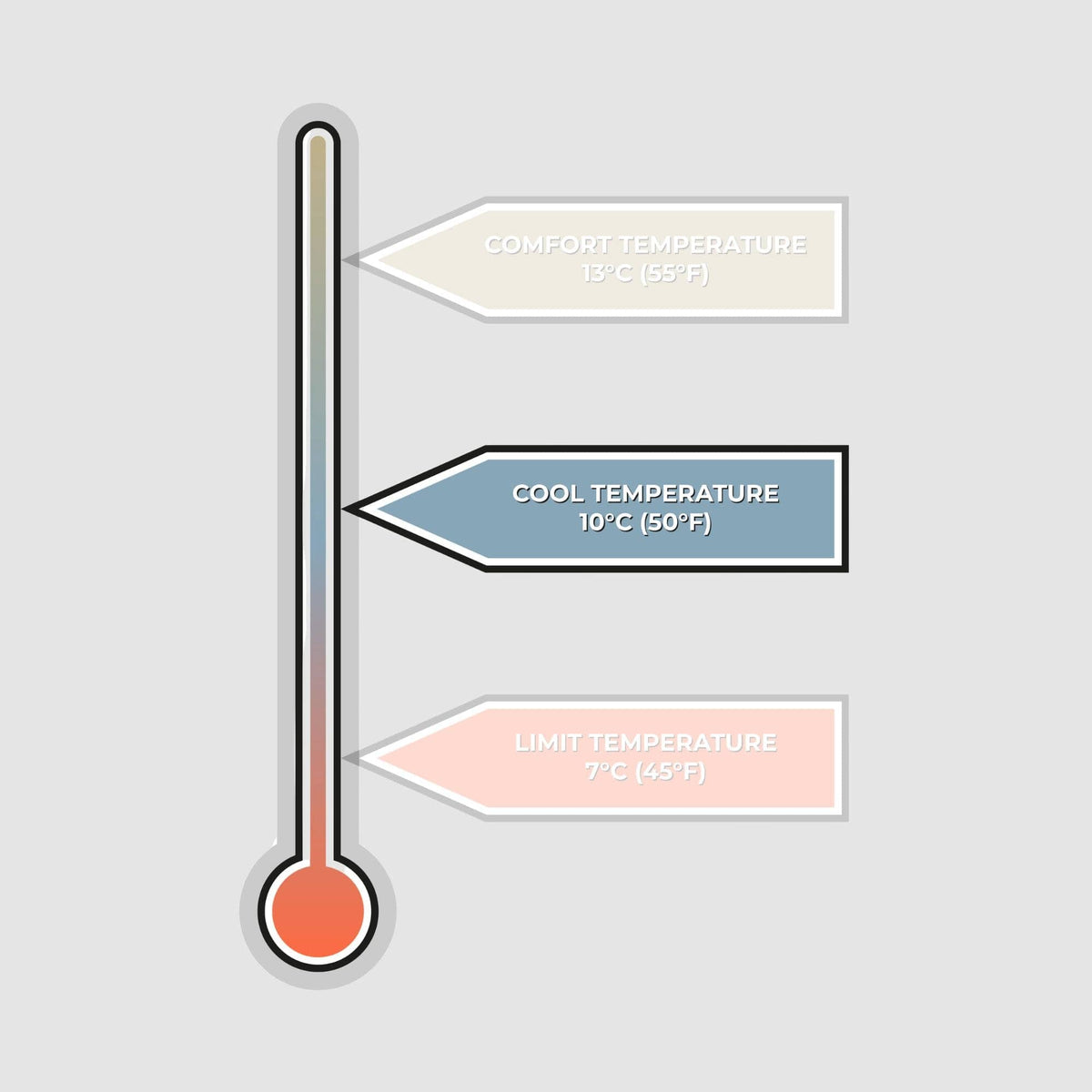 VOITED Fleece Outdoor Camping Blanket - Moon River